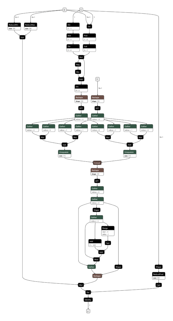 kernel smoother (1).onnx (1)